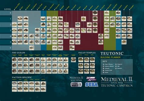 total war planner